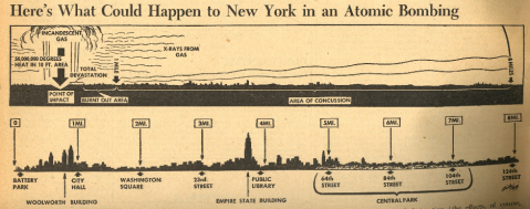 New York Atomic damage
